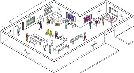 Beacon BLE Gateway Reader 
